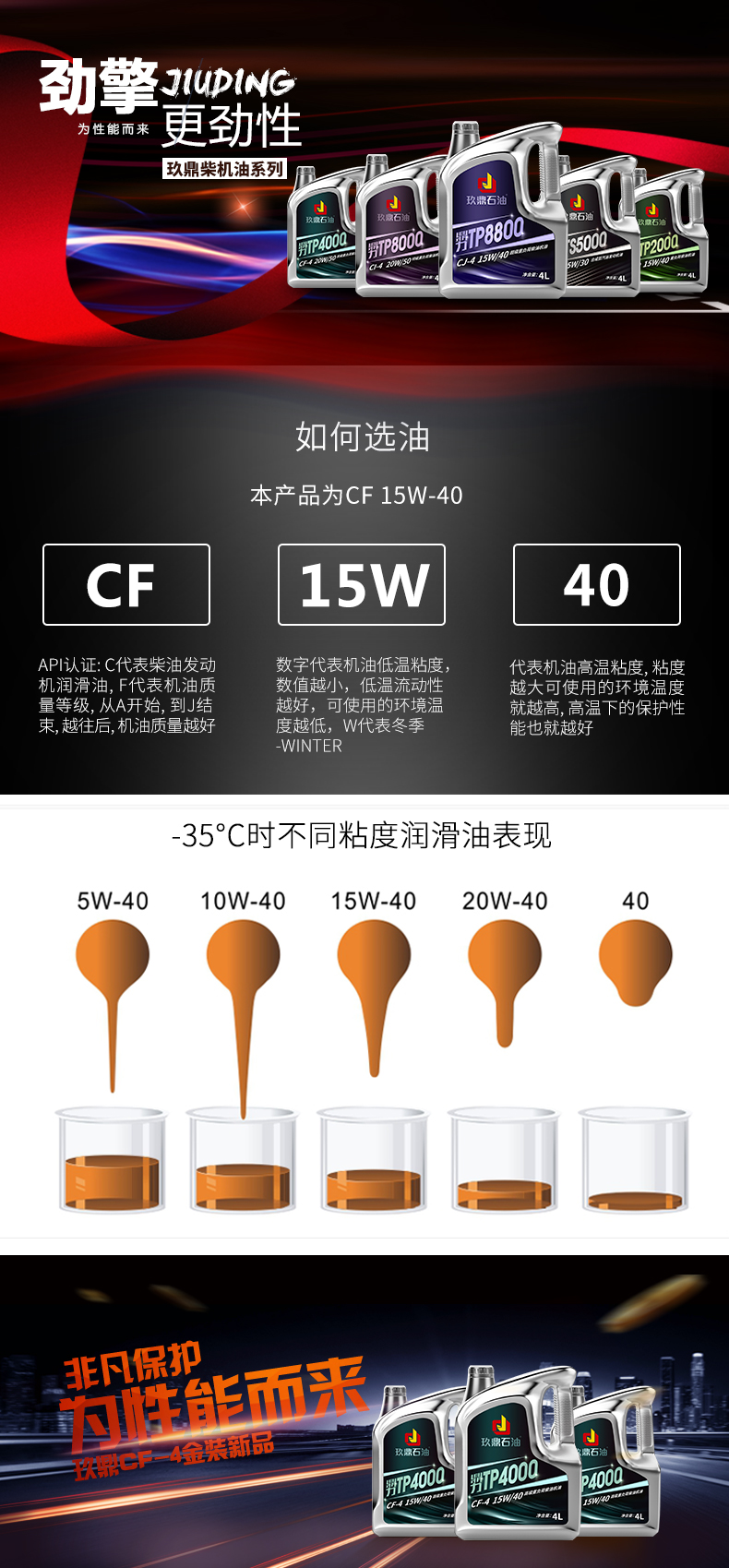 柴机油CF-4