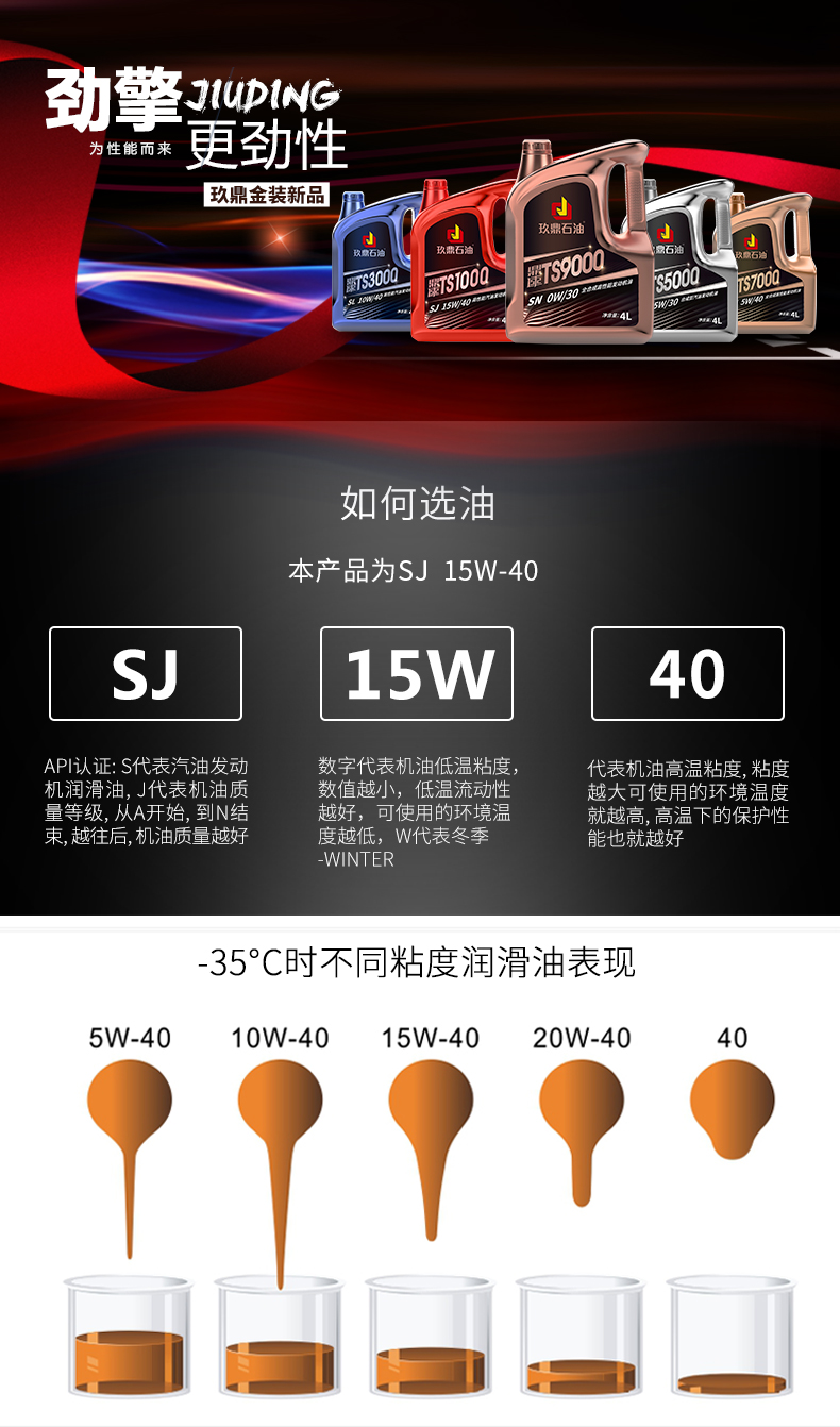 汽机油 SJ级